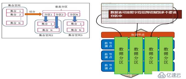 巨杉Tech | SequoiaDB数据域及存储规划