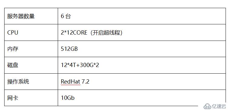 巨杉Tech | SequoiaDB数据域及存储规划