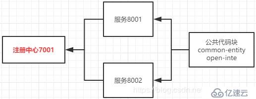 SpringCloud实现分库分表模式下，数据库实时扩容方