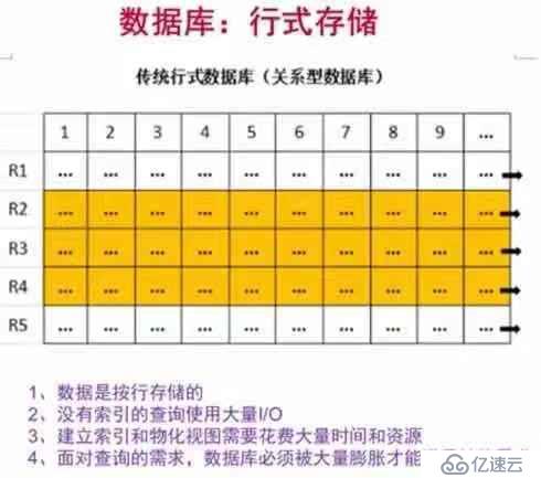 混合事务分析处理“HTAP”的技术要点分析