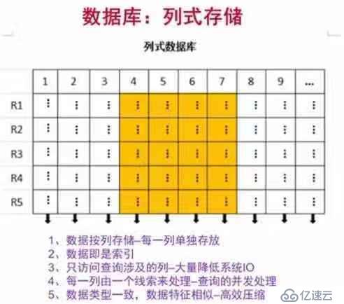 混合事务分析处理“HTAP”的技术要点分析