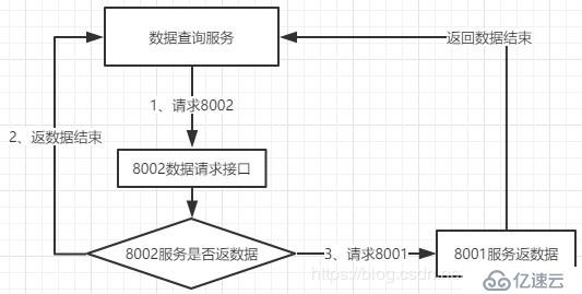 SpringCloud实现分库分表模式下，数据库实时扩容方