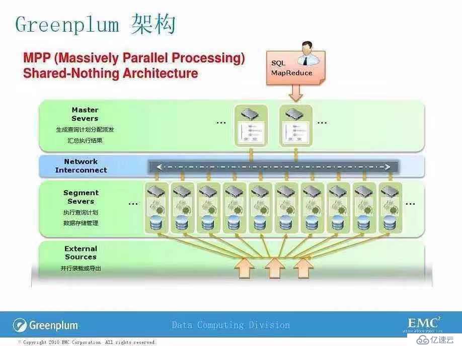 混合事务分析处理“HTAP”的技术要点分析