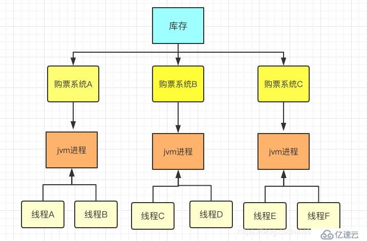 Redis专题（3）：锁的基本概念到Redis分布式锁实现