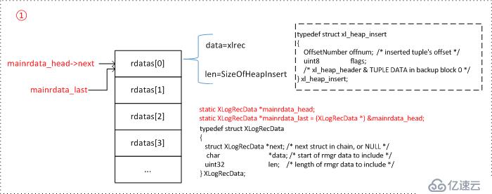 PostgreSQL WAL解析：構(gòu)建WAL記錄準(zhǔn)備