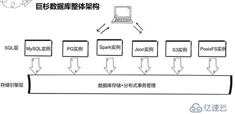 巨杉学习笔记 | SequoiaDB MySQL导入导出工具