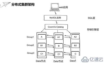 巨杉学习笔记 | SequoiaDB MySQL导入导出工具