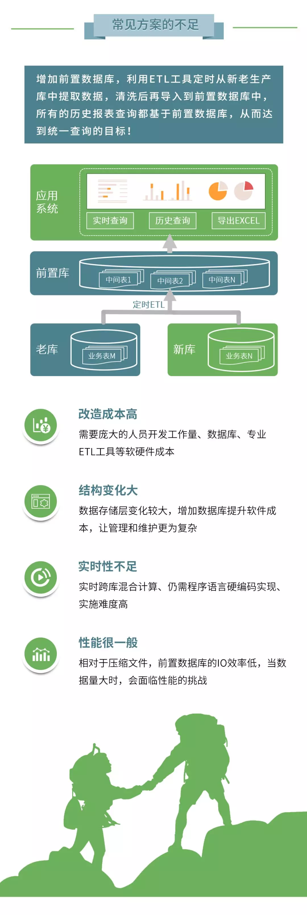 产权交易所统一数据集市案例