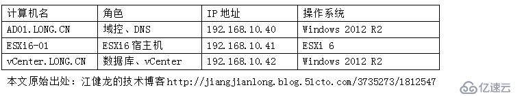 vCenter 6.0安装部署