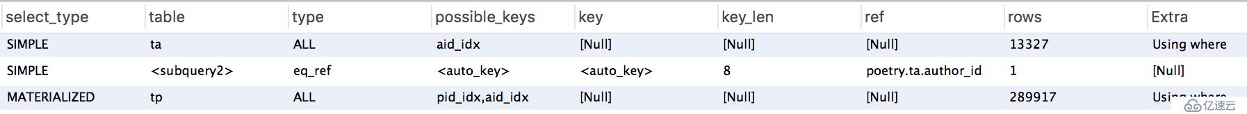 查询MySQL语句时选择IN还是Exists