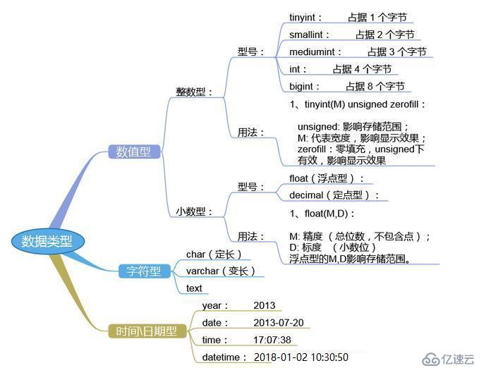 SQL语句简介及练习