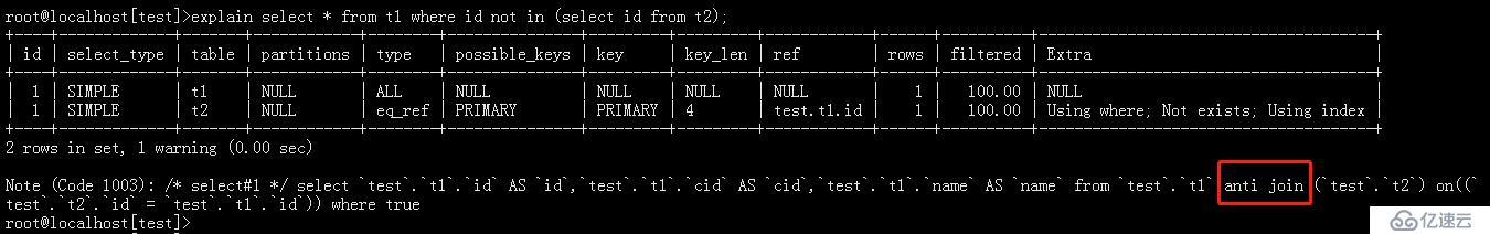 MySQL 8.0.18 优化器添加AntiJoin反连接优