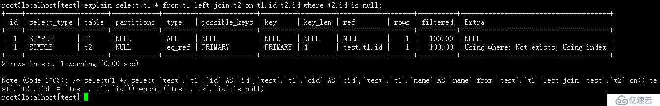 MySQL 8.0.18 優(yōu)化器添加AntiJoin反連接優(yōu)