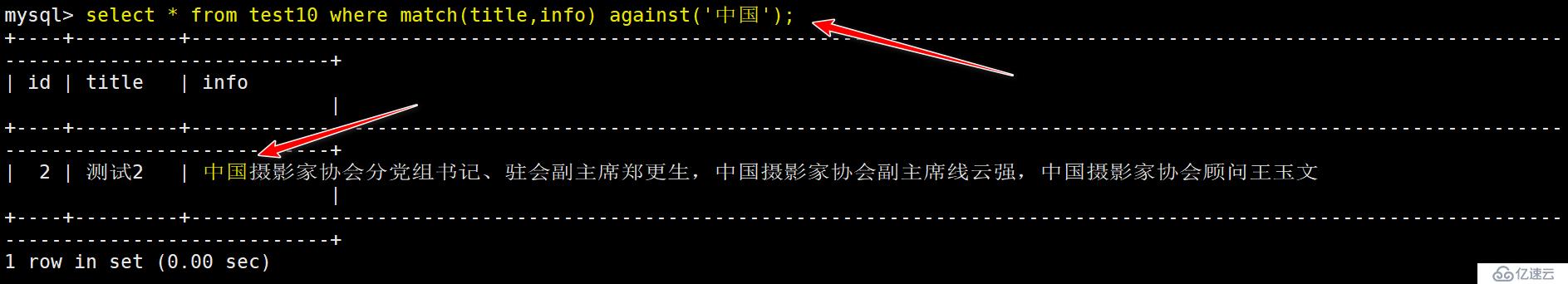 MySQL索引類型分類有哪些