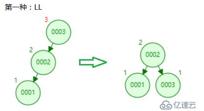 用图文演示Mysql的索引原理