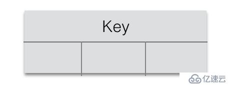 用图文演示Mysql的索引原理