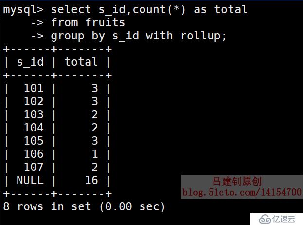 MySQL基本查询示例（2）