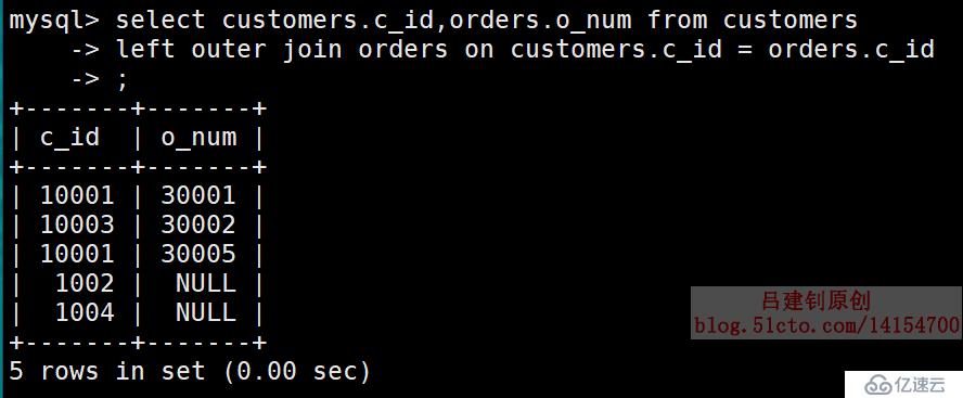 MySQL基本查询示例（2）