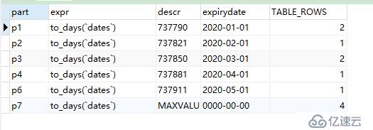 MySql表分区(根据时间datetime)