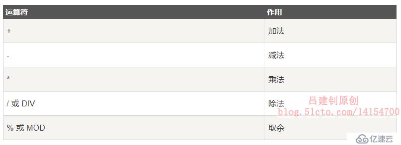 MySQL数据库中有哪几种运算符