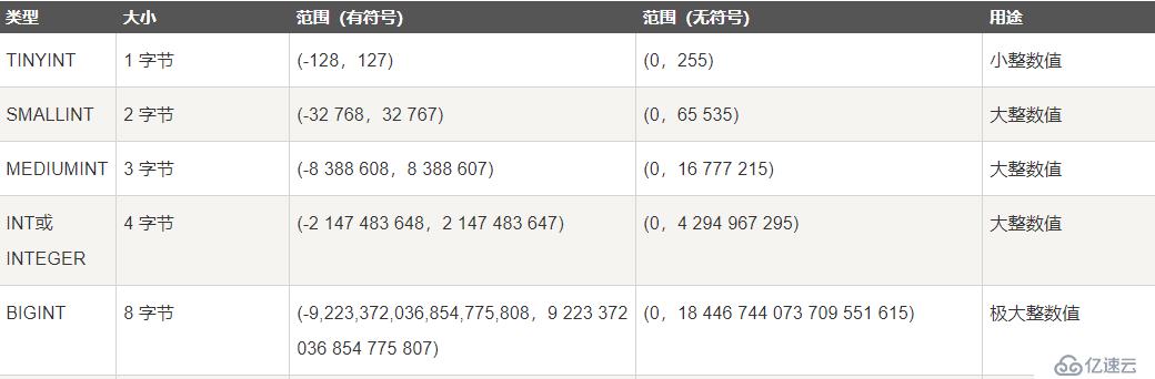 SQL数据类型详解