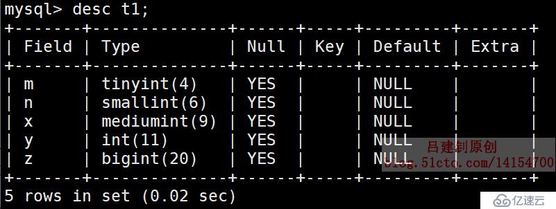 SQL數(shù)據(jù)類型詳解