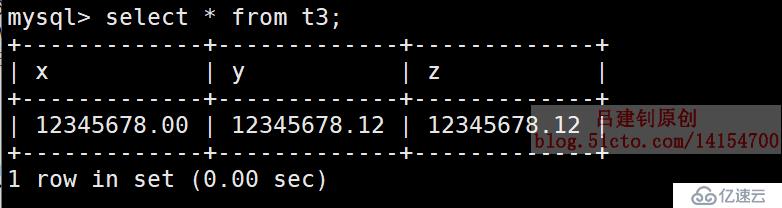 SQL數(shù)據(jù)類型詳解