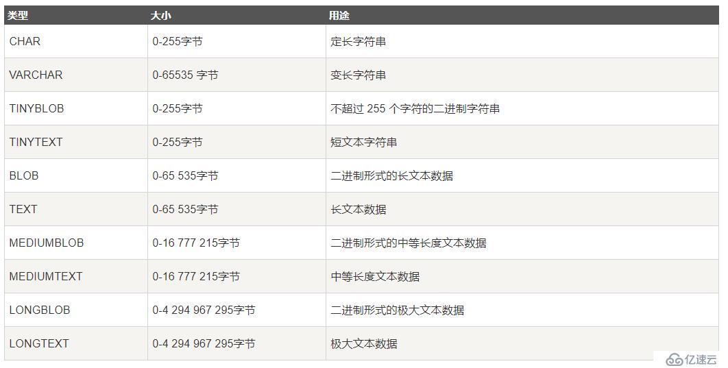 SQL數(shù)據(jù)類型詳解