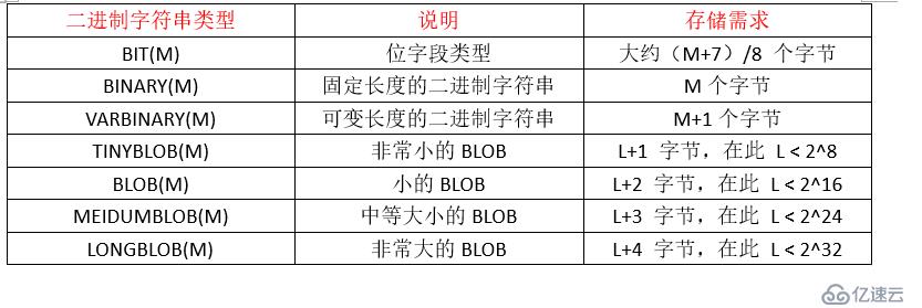 SQL数据类型详解