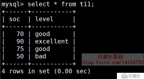 SQL數(shù)據(jù)類型詳解