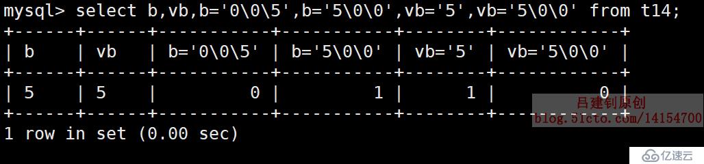 SQL數(shù)據(jù)類型詳解