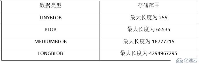 SQL数据类型详解