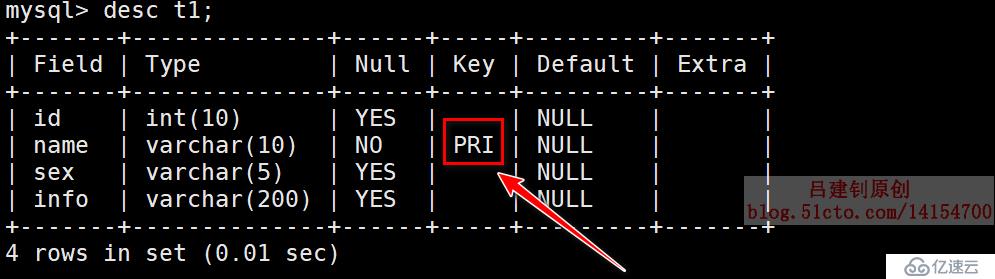 MySQL之数据表控制语句