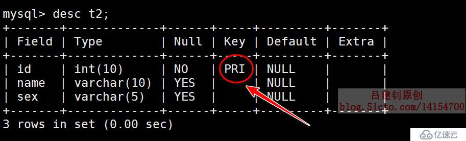 MySQL之数据表控制语句