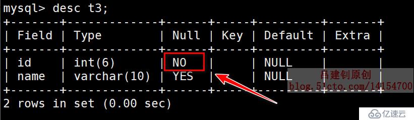 MySQL之數(shù)據(jù)表控制語句