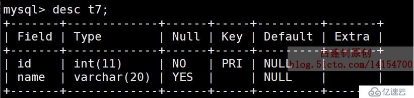 MySQL之數(shù)據(jù)表控制語句