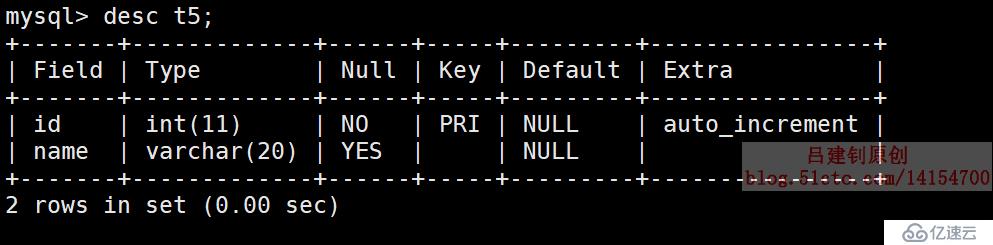 MySQL之数据表控制语句