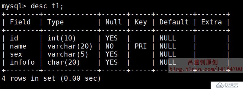 MySQL之数据表控制语句