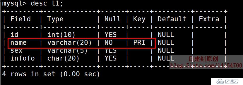 MySQL之數(shù)據(jù)表控制語句