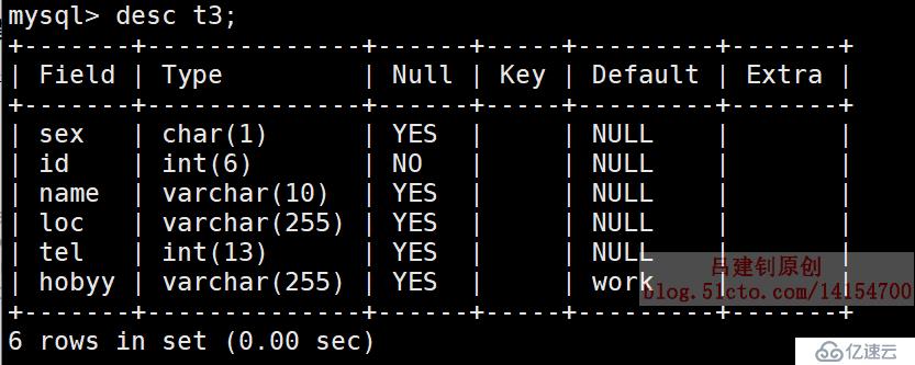 MySQL之数据表控制语句