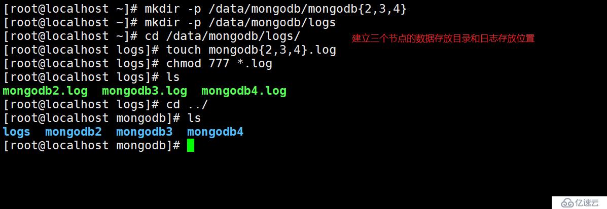 MongoDB复制选举原理以及复制集的管理