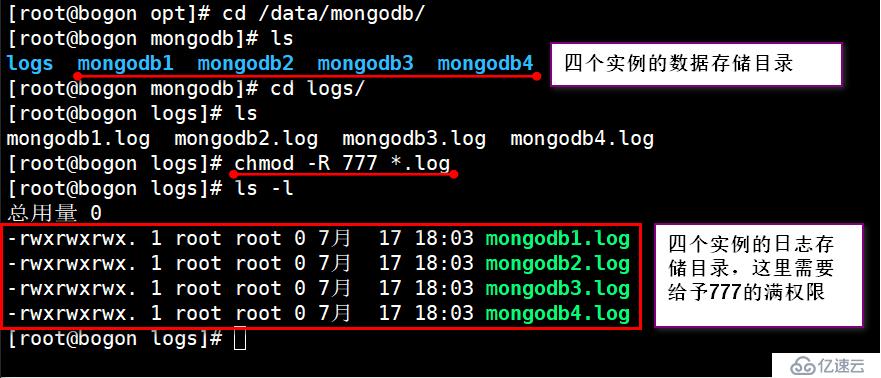 CentOS7上的mongodb分片群集