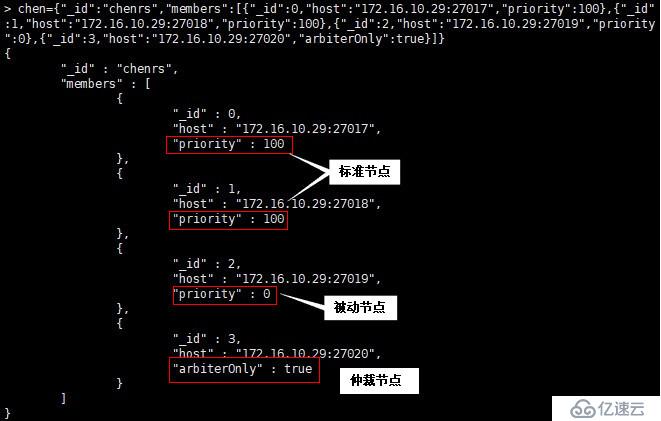 MongoDB中复制选举的原理是什么