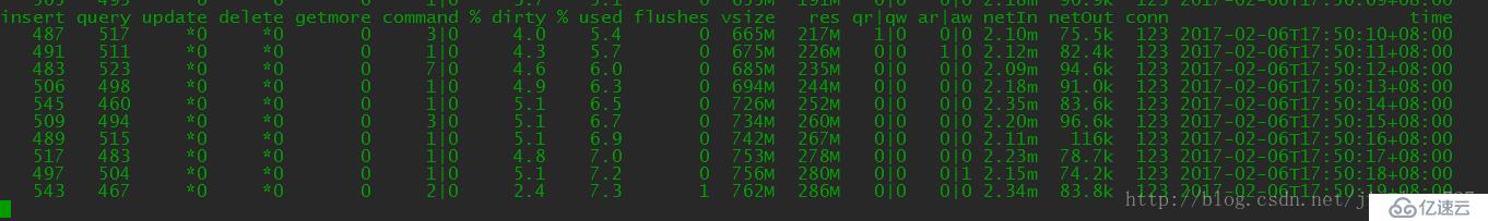 mongodb3.2+性能監(jiān)視