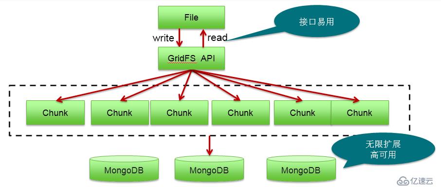 MongoDB基础知识