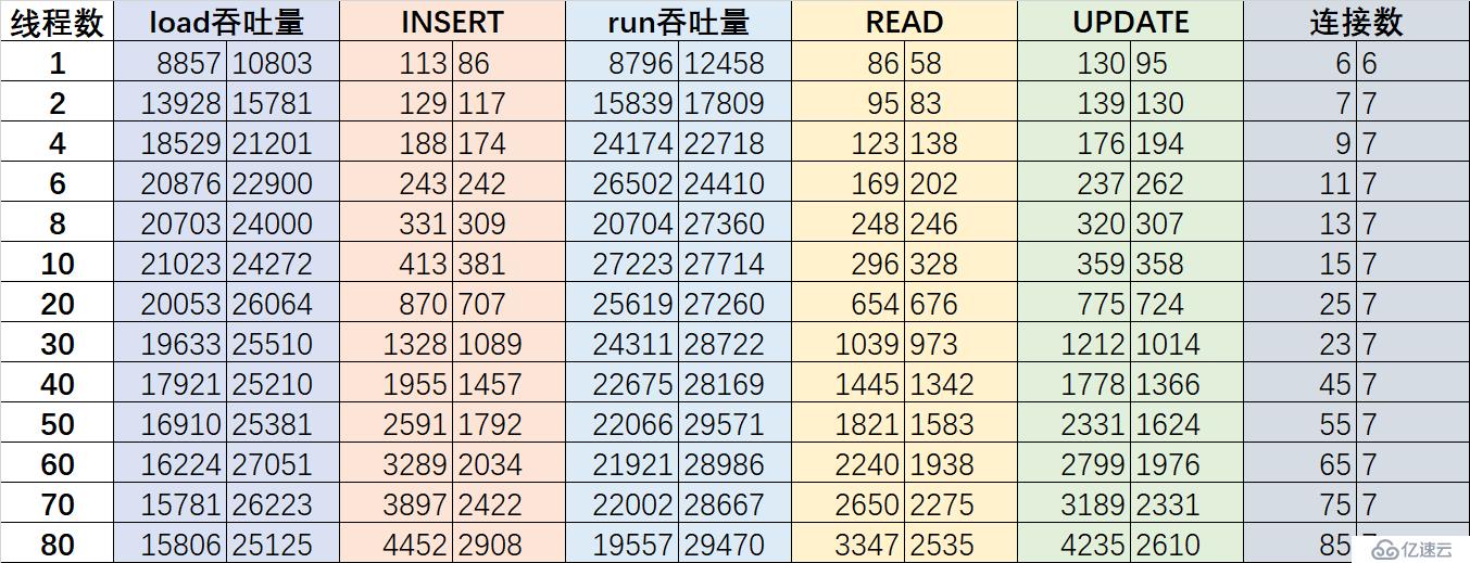 （9）異步Mongo驅(qū)動(dòng)的性能測(cè)試——響應(yīng)式Spring的道