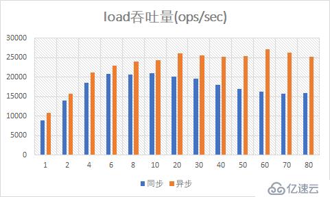 （9）異步Mongo驅(qū)動(dòng)的性能測(cè)試——響應(yīng)式Spring的道