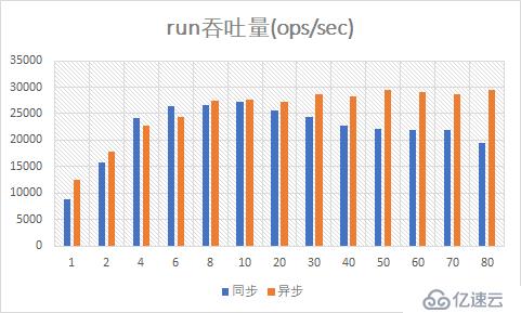 （9）異步Mongo驅(qū)動(dòng)的性能測(cè)試——響應(yīng)式Spring的道