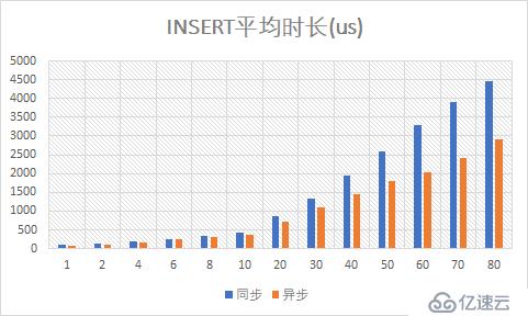 （9）異步Mongo驅(qū)動(dòng)的性能測(cè)試——響應(yīng)式Spring的道