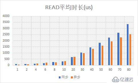 （9）異步Mongo驅(qū)動(dòng)的性能測(cè)試——響應(yīng)式Spring的道